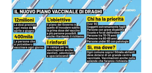 DRAGHI piano vaccini